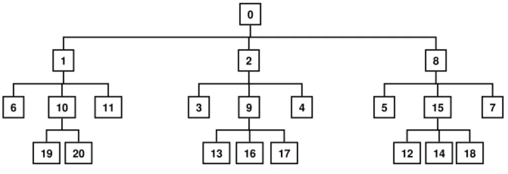 Fig. 5. Minimum diameter spanning tree with B=3