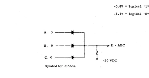 Figure 5-2. Switches Depicting AND Relationship_ 