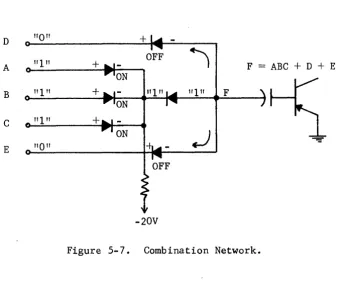 Figure 5-7. 
