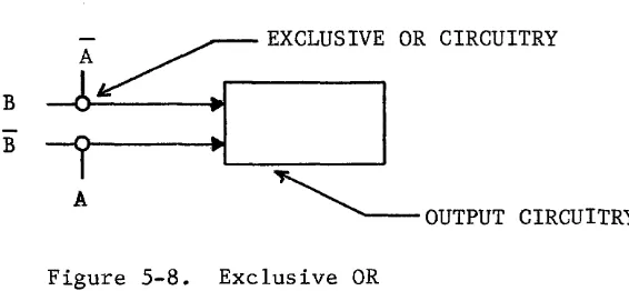 Figure 5-9. Switches Depicting the Exclusive OR. 