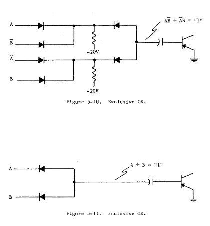 Figure 5-10. 