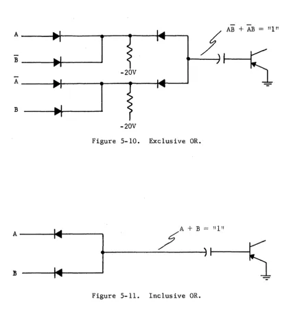 Figure 5-10. 