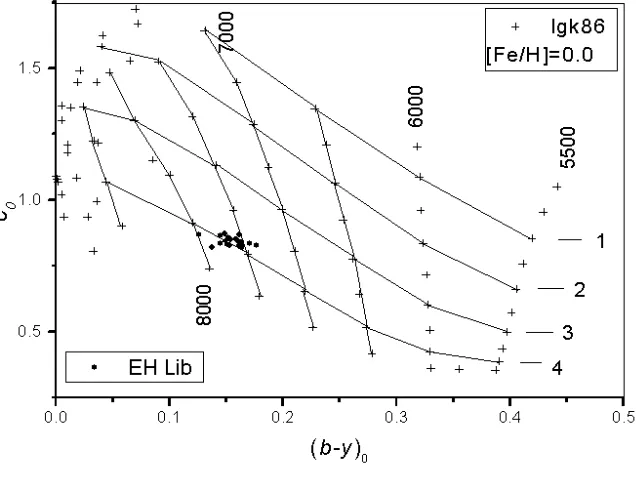 Figure 8. Cycle variation of EH Lib in the theoretical grids of LGK86.