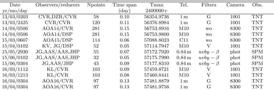 Table 1: Log of observing seasons and new times of maxima of EH Lib.