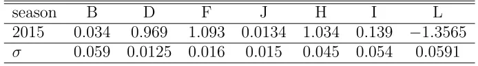 Table 2: Transformation coeﬃcients obtained for the observed season.