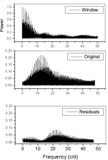 Figure 1. Phase plot of the uvby − β photometry of Epstein (1969), Joner (1986) and the presentpaper