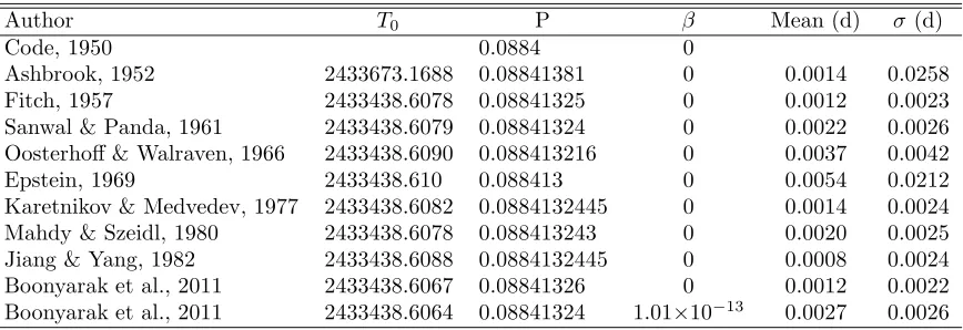 Table 3: EH Lib ephemeris equations.