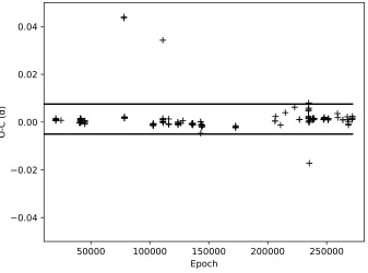 Figure 3. O–C diagram with all the measured times of maximum light.