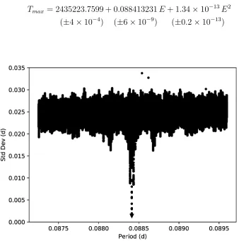 Figure 6. Standard deviation vs. period of the standard deviation minimization of the O–C residualsmethod in the quadratic case.