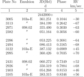 Table 3: Radial velocities derived from the Hα line of the secondary.