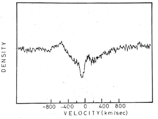 Figure 3. A spectrogram (No. 2382) obtained on 3 January 1974 (phase: 0.3056) shows a violetshifted broad emission feature