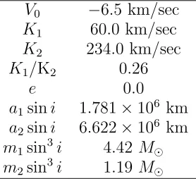 Figure 4. Coud´e Reticon high resolution spectra of HU Tauri in the Hα region obtained with the 2.1-mOtto Struve telescope of the McDonald observatory