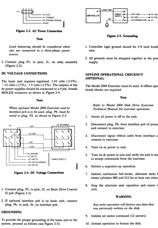 Figure 2·3. AC Power Connection 