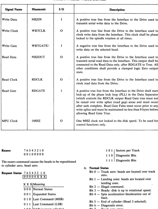 TABLE 2·4. READ/WRITE SIGNALS 