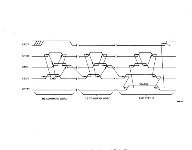 Figure 2-15. Two Byte Commands Timing Diagram 
