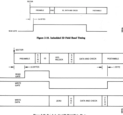 Figure 2·18. Imbedded ID Field Read Timing 