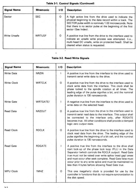 Table 3-1. Control Signals (Continued) 