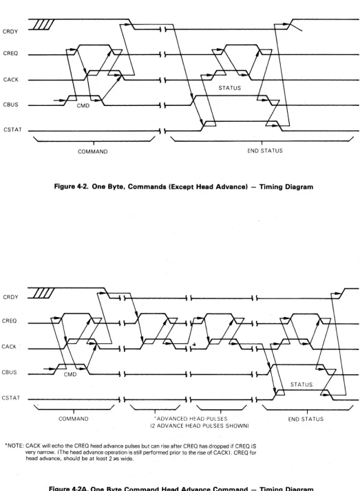 Figure 4-2. One Byte, Commands (Except Head Advance) -