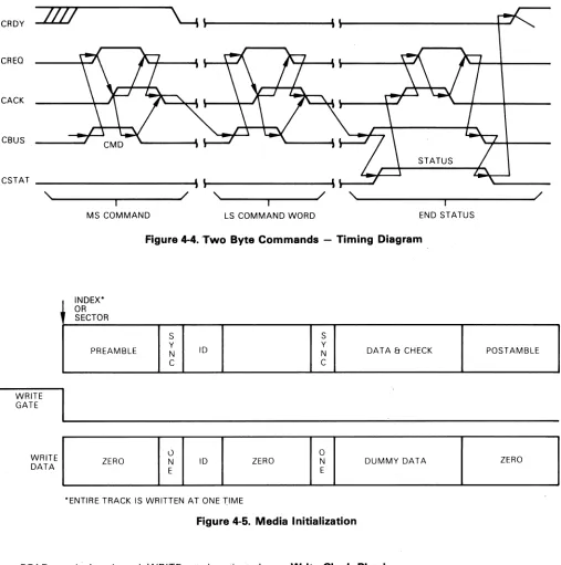 Figure 4-4. Two Byte Commands- Timing Diagram 