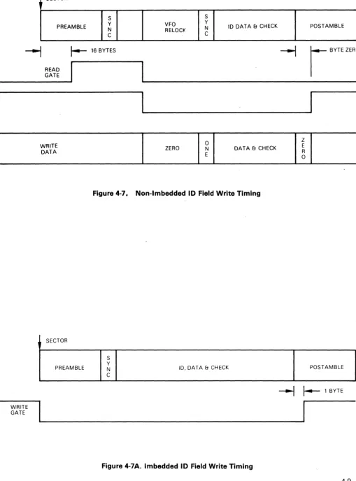 Figure 4-7. 