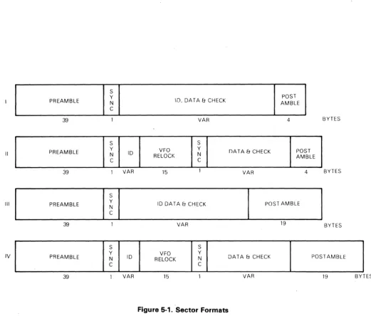 Figure 5-1. Sector Formats 