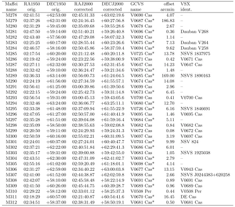 Table 1: Revised coordinates and identiﬁcations of variable stars in the ﬁeld of IC 1805.