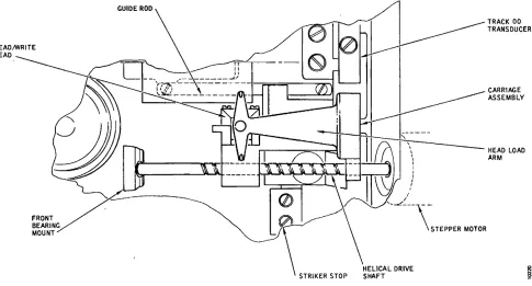 Figure 3-1S. Positioning Mechanism 