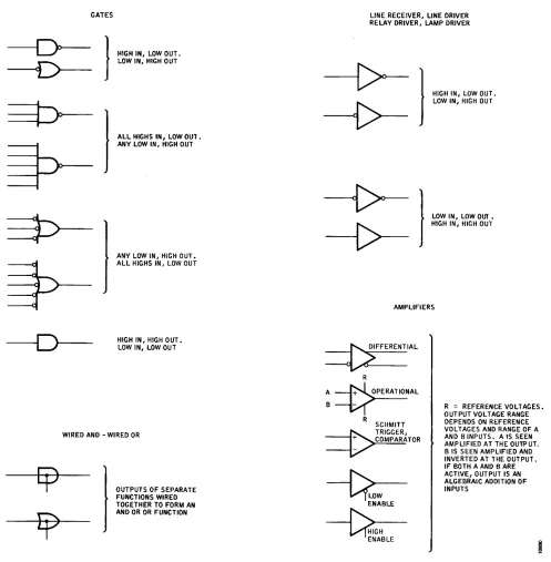 Figure 3-16. Logic Symbology (Sheet 1 of 2) 