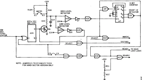 Figure 3·19. Index Dector 