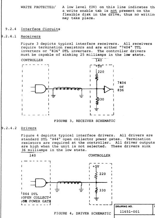 Figure 3 depicts typical interface receivers. require termination resistors and are either "7404" 