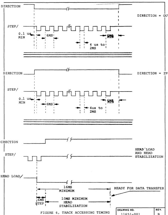 FIGURE 6, TRACK ACCESSING TIMING 