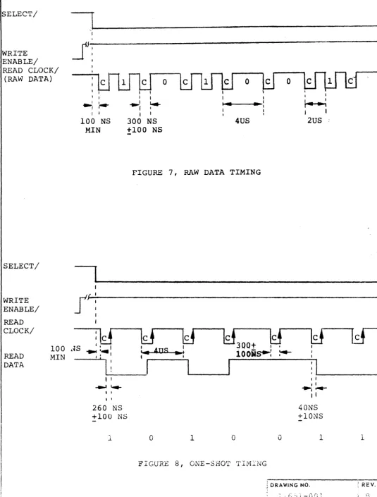 FIGURE 7, RAW DATA TIMING 