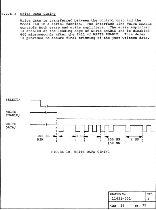 FIGURE 10, WRITE DATA TIMING 