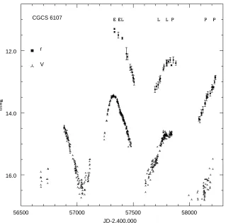 Figure 1. The light curve of CGCS 6107 from our observations in the r band, (squares with error bars)and the ASAS-SN light curve in the V band (stars)