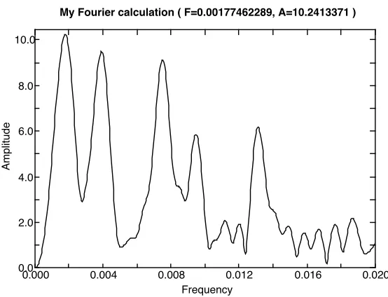 Figure 3. The light curve of CGCS 6107 at 3.5 and 4.9running mean. Error bars are the rms deviation form the mean of the averaged points