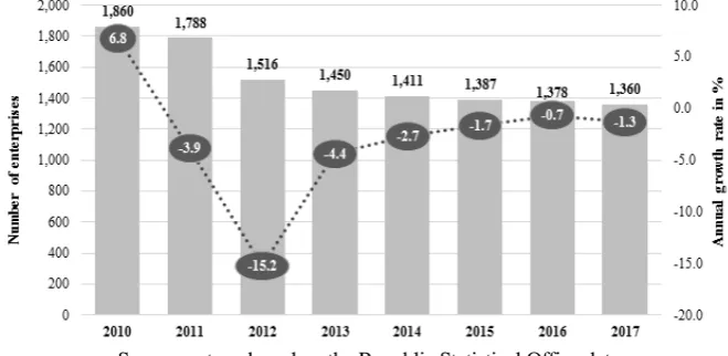Table 2. Employment in the High-tech industry in 2010-2016 