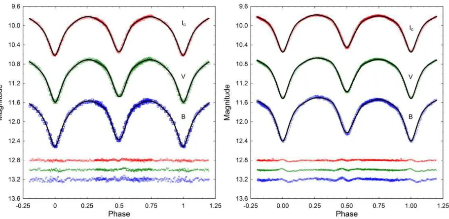 Figure 2. Folded (code were determined without the addition of a spot. For presentation convenience, the correspondingdata collected in 2011 at UO (left) and during 2018 at DBO (right)