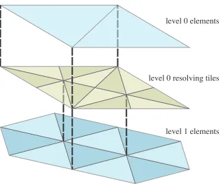 Figure 2.3: There are two kinds of tiles.are the two triangles in solid red). Furthermore, every level-presolving tile overlaps exactly one level-element tile (thewith level-Links are parent/child relations between element tiles and resolving tiles