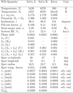 Table 7: Wilson-Devinney parameters for the present dataset.