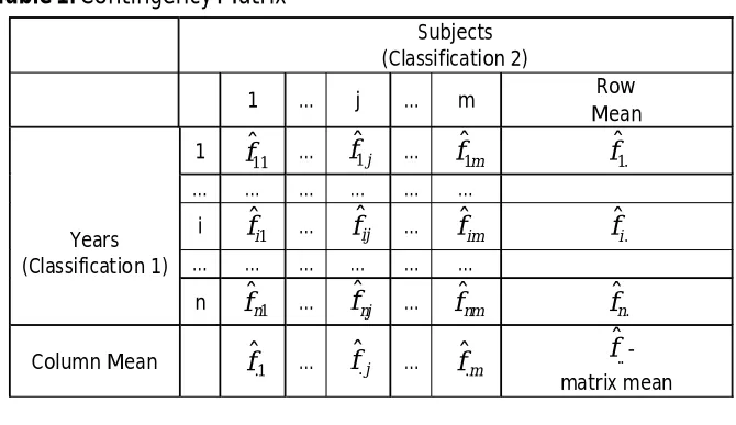 Table 1. Contingency Matrix