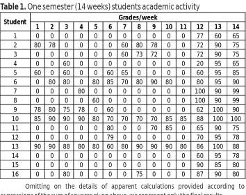 Table 2. Stability Indices
