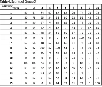 Table 5. Comparative sums and indicesSum of Squares Sum of Squares Comparative 