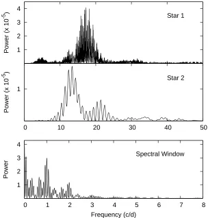 Figure 2. Upper panel (Star 1): power spectrum of TYC3556-299-1. Middle panel (Star 2): powerspectrum of TYC3556-130-1