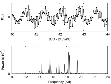 Figure 3. Upper panel: an example of a segment of Kepler light curve. Lower panel: power spectrumfor TYC3556-299-1 computed using “Kepler” light curve of the same period of observation (see thetext).