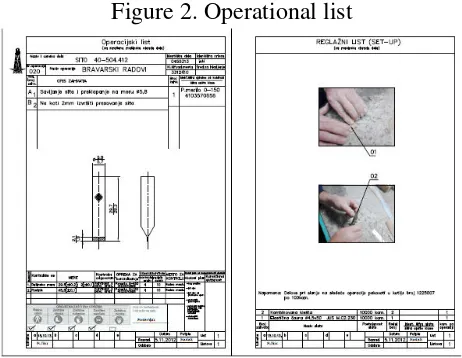 Figure 2. Operational list 