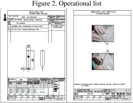 Figure 2. Operational list 