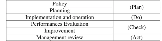 Table 1. Basic elements of the model for the integration of the management system 