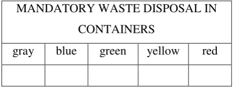Figure 4 . Mandatory environment protection form 