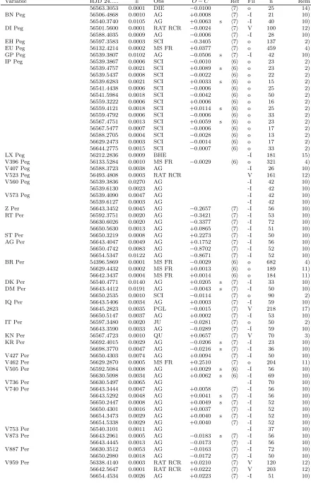 Table 1: cont.