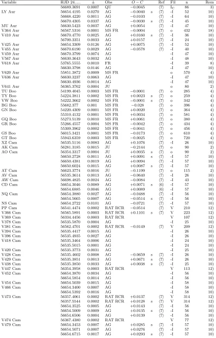 Table 1: cont.